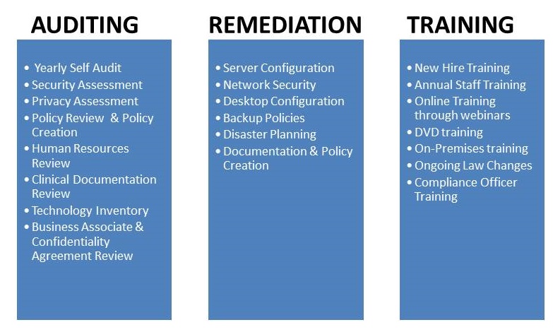 HIPAA SERVICES HIPAA SERVICES